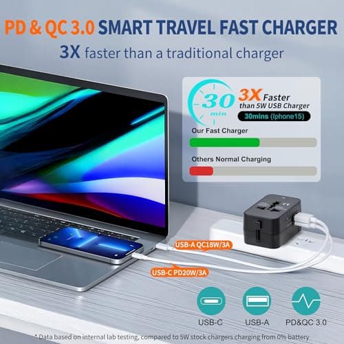 Universal Travel Adapter USB C, All in One Worldwide Plug Adapter, Black
