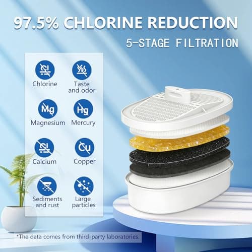 WTFRZERO Replacement Filter for Waterdrop® WD-PF-01A Plus, Reduces PFOA/PFOS, Chlorine, Compatible with Waterdrop® Pitchers, Lasts 3 Months or 200 Gallons — view 3