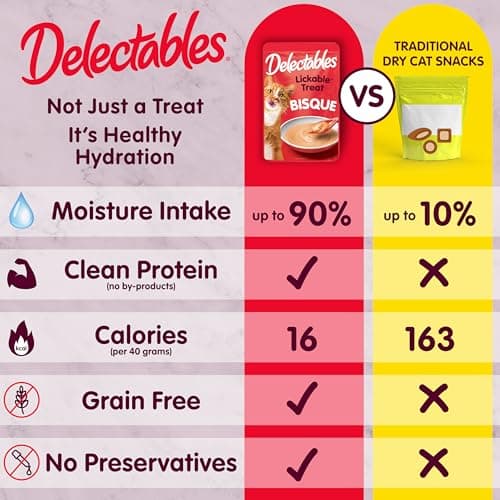 Delectables Lickable Treat Bisque Wet Cat Treat with Real Tuna, Food Topper, Hydrating, Grain-Free, No Fillers, By-Products, Added Preservatives, 1.4oz Pouch, 12ct — view 3