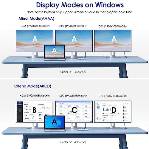Laptop Docking Station,12 in 1 Triple Display USB C Hub for Windows with Dual DP, HDMI, 100W PD in, Gigabit Ethernet, USB3.0/2.0 Ports, SD/TF Card Reader, Mic/Audio for Lenovo HP Dell — view 3