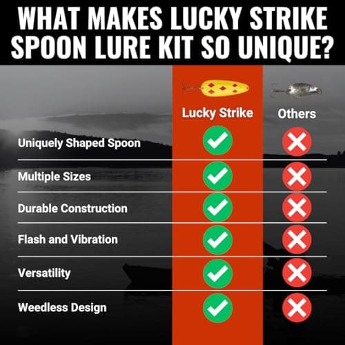 LUCKY STRIKE | Devil Bait Spoon Fishing Lure for Bass, Northern Pike, Panfish, Salmon, Triple Sharp Hooks,Alloy Steel Made in Canada (Size 1.5, Yellow Red Diamond Nickel) — view 5