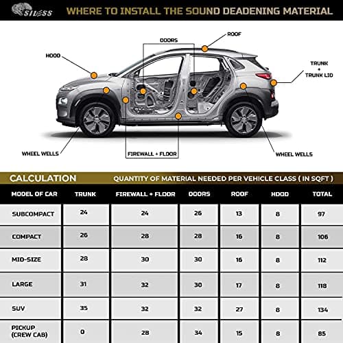 Siless 80 mil (2mm) 18 sqft (1.7 sqm) Car Sound Deadening mat - Butyl Automotive Sound Deadener - Noise Insulation and Vibration Dampening Material (18 sqft) — view 5