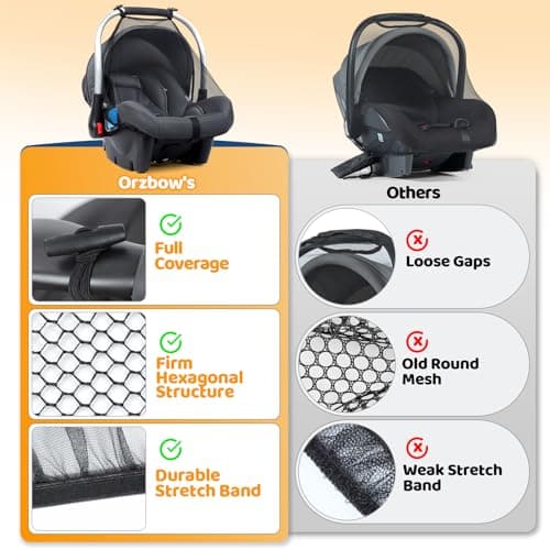 Orzbow 2-Pack Mosquito Net for Car Seat and Doona Stroller, Breathable Baby Mosquito Net for Infant Car Seats, Strollers, Baby Travel, Camping, Summer Essentials, Bug Protection, Black — view 2