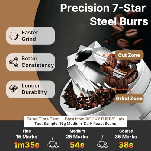Portable Electric Coffee Grinder, 7-Blade Conical Stainless Steel Burr, 30+ Adjustable Settings, USB-C Rechargeable Cordless Handheld Metal Shell for Espresso & Travel - Blue — view 3