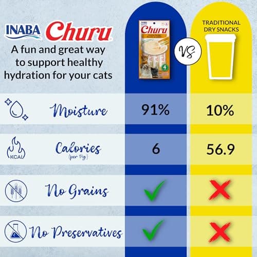 INABA Churu Cat Treats, Grain-Free, Lickable, Squeezable Creamy Purée Cat Treat/Topper with Vitamin E & Taurine, 0.5 Ounces Each Tube, 20 Tubes, Tuna Variety Box — view 2