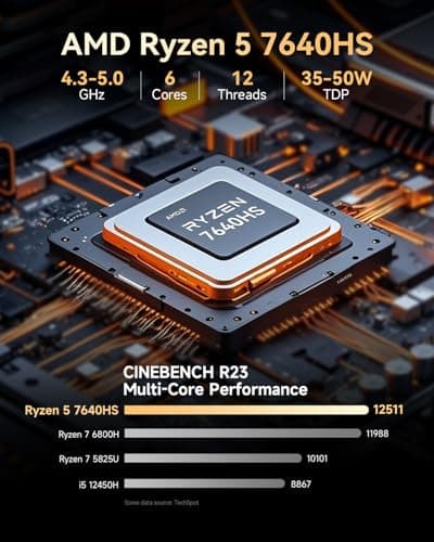 GMKtec Gaming Mini PC Ryzen 7640HS (Beats 6800H/6800U) 16GB DDR5 512GB NVMe SSD Dual NIC LAN 2.5GbE /WiFi 6E BT5.2 /USB4 Desktop Computers Office Home M6 Ultra — view 2