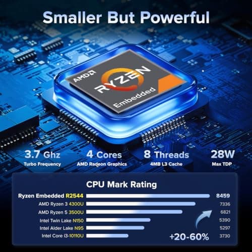 KAMRUI Pinova P1 Mini PC, W-11 Pro AMD Ryzen R2544(Beat 10110U/N150/N95 up to 3.7GHz), 16GB RAM 256GB SSD Mini Desktop Computer Support 4K HDMI+DP+Type-C/WiFi/BT for Business Home Office Mini pc