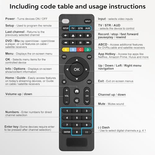 Universal-TV-Remote-Control Compatible with Samsung/LG/Vizio/TCL/Hisense/Sony/Philips/Onn/Sharp/Element/Westinghouse/Sanyo/Emerson TV and More Brand Smart TVs — view 5