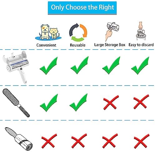Pet Hair Remover Roller, ACE2ACE Reusable Animal Hair Removal Brush for Dogs and Cats, Self Clean Pet Fur from Carpet, Furniture, Rugs, Laundry, Clothes and Bedding, Sofa — view 2