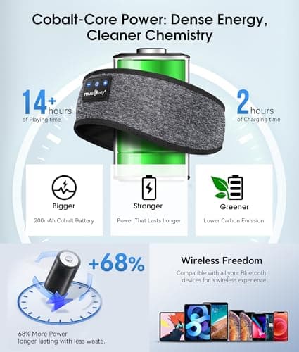 MUSICOZY Bluetooth 5.4 Sleep Headphones Headband, Wireless Sleeping Headphones Sleep Mask Earbuds IPX6 Waterproof for Side Sleepers Workout Running Insomnia Travel Yoga Cool Tech Gadgets Unique Gift — view 5