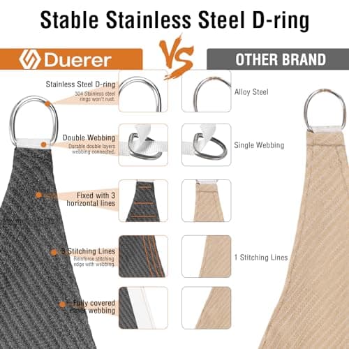 Duerer Sun Shade Sail Canopy 12' x 16' Rectangle, 95% UV Block, Permeable 185GSM Sail Shade Cover for Patio, Garden, Pergola, Backyard, Outdoor Facility & Activities -Anthracite — view 3