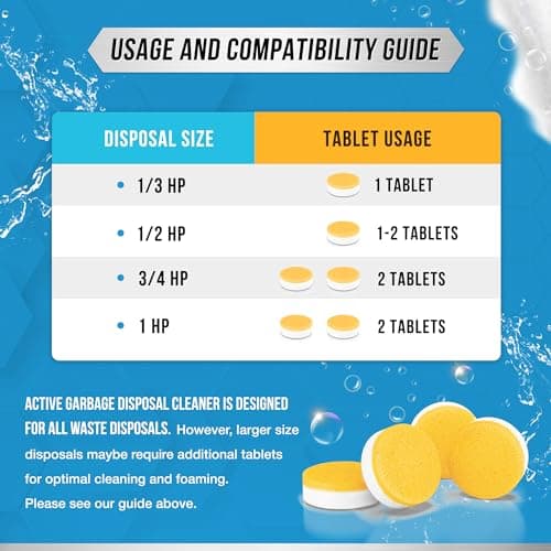 Garbage Disposal Cleaner Deodorizer Tablets - 24 Pack, New Powerful XL Foaming Tablet - Fresh Citrus Foam Sink Garburator Disposer Freshener, Natural Kitchen Drain Cleaning Care - 1 Year Supply — view 5
