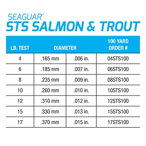 Seaguar STS Trout & Steelhead, Strong and Highly Abrasion Resistant, Premium, 100% Fluorocarbon Performance Leader Material, Virtually Invisible, Clear, 8lb 100yd — view 5