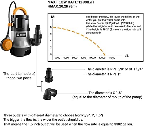 DEKO Sump Pump 1HP 3302GPH 750W Submersible Clean/Dirty Water Pump Swimming Pool Garden Tub Pond Flood Drain w/Float Switch and Long 16ft Cable