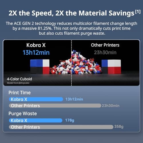Anycubic Kobra X Combo 3D Printer with Built-in 7-Color Printing, 2X Faster & Saves Filament, ACE GEN 2 Multi-Material System,≤48 dB Quiet & Auto-Leveling Printing, Large 260x260x260mm Build Volume