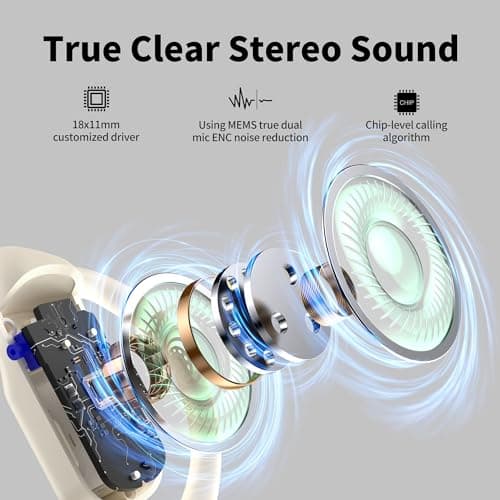 BUGANI Open Ear Headphones, Bluetooth 5.2 Open Ear Earbuds with Microphone, ENC Clear Talk, Immersive Stereo Sound, Fast Charging, 32H Playtime, Waterproof, White — view 2