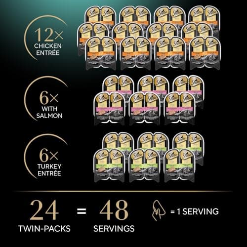 Sheba Perfect Portions Wet Cat Food Cuts in Gravy, Cat Food Wet Recipe, Roasted Chicken Entree, with Sustainable Salmon, Tender Turkey Entree, 2.6 oz. Twin-Pack Trays (24 Count, 48 Servings) — view 8