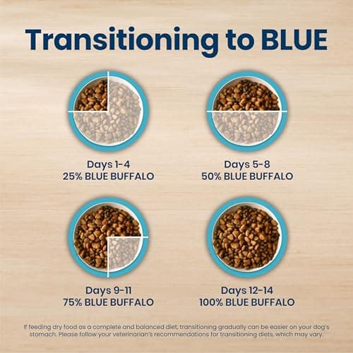 Blue Buffalo Life Protection Formula Chicken & Brown Rice Small Bite Adult Dry Dog Food, Supports Immunity with Antioxidant-Rich LifeSource Bits, Promotes Healthy Muscles, Skin & Coat Health, 15 lbs. — view 7