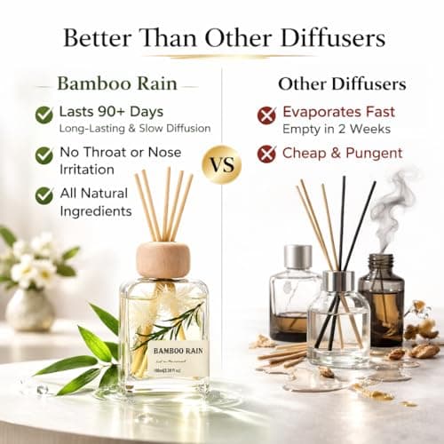 Bamboo Essential Oil Reed Diffuser - 3.34 Fl Oz, Luxury Hotel Collection Diffuser Oil Inspired by Ritz Carlton for Home&Office, Bedroom Living Room Shelf Decor, Accessories,Non-Toxic & Gift Ready — view 5