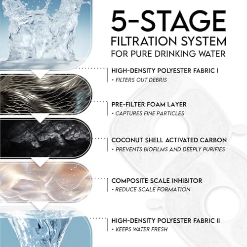 Veken Innovation Award Winner Stainless Steel Cat Water Fountain, 108oz/3.2L Pet Fountain with 4 Replacement Filters & 4 Pre-Filter Sponges & Silicone Mat, for Cats, Dogs (Silver) — view 4