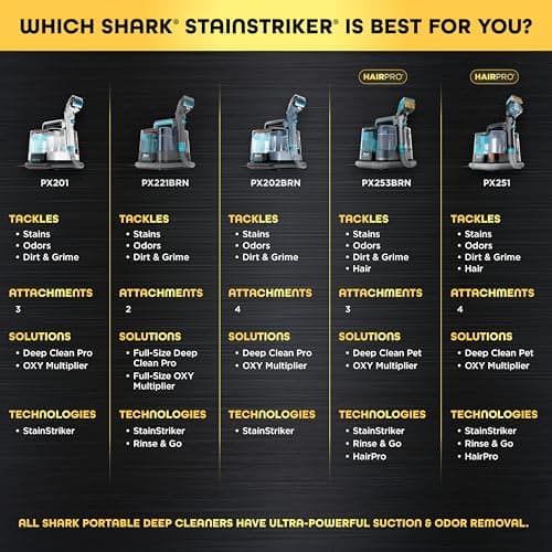 Shark Stain Striker, Portable Carpet, Upholstery and Area Rug Cleaner, 4 Tools, Full Size Solutions, Stain and Odor Remover, Blue, 1 Count — view 9