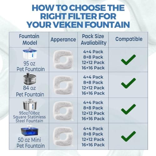 Veken Cat Water Fountain Filters, 4 Pack Replacement Filters & 4 Pack Replacement Pre-Filter Sponges Set for 67oz, 95oz, 135oz Automatic Pet Fountain Dog Water Dispenser — view 6