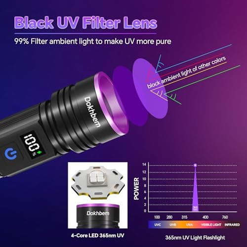 Dokhbem 365nm UV Flashlight Rechargeable 2 Pack, Black Light Flashlight with LCD Display, Powerful Ultraviolet Lights for Pet Urine Detection, Resin Curing, Rockhounding, Scorpion, Uranium Glass