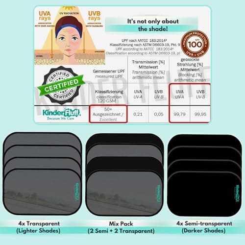 Car Window Shades - Certified 99.79% UVA & 99.95% UVB sun protection. Award winning car sun shade for side windows. 4 Pack (2 Transparency options) 20" x 12" -window shade for car baby by Kinder Fluff — view 4