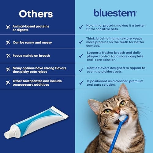 bluestem Cat and Dog Toothpaste – Scientifically Formulated Coactiv+ Pet Toothpaste Helps Reduce Plaque & Tartar, Freshens Breath, and Promotes Daily Dog and Cat Oral Care – Chicken Flavor (70g) — view 4