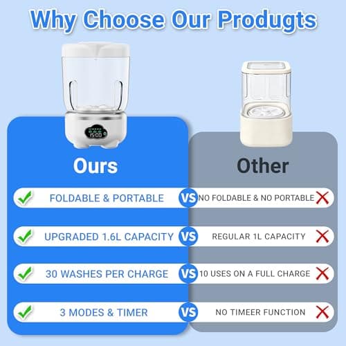 Underwear Washing Machine, Portable Washing Machine, 1.6L Foldable Mini Washer with 3 Modes, Rechargeable Laundry Machine for Socks, Baby Clothes, Travel, RV, Apartment — view 4