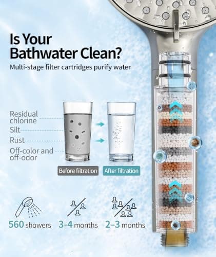 SR SUN RISE Filtered Shower Head with Handheld, High Pressure 9 Spray Mode Brushed Nickel Showerhead with Filters, Detachable Shower Head,Water Softener Filters Beads for Hard Water - Remove Chlorine — view 5
