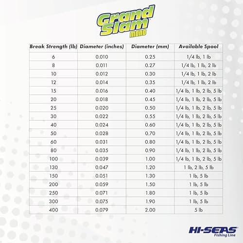 Hi-Seas Grand Slam Monofilament, 80 Pound Test, Green, 1-Pound Spool — view 3