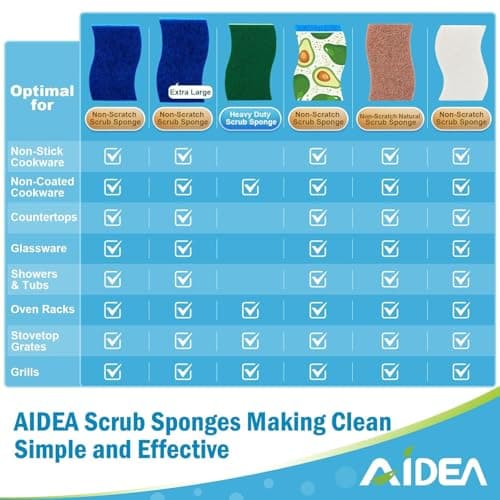 AIDEA Non Scratch Scrub Sponge, 24Count, Sponges for Dishes, Sponges Kitchen, Cleaning Sponge, Cleans Fast Without Scratching, Stands Up to Stuck-on Grime, Cleaning Power for Everyday Jobs — view 2