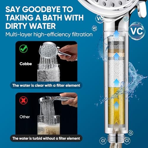 Cobbe Filtered Shower Head with Handheld, Water Softener for Hard Water — view 5
