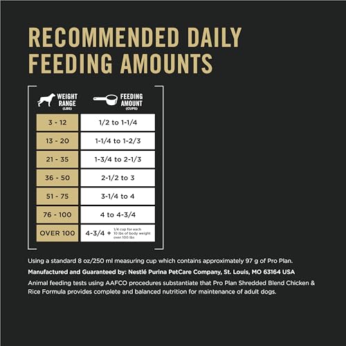 Purina Pro Plan Complete Essentials Dry Dog Food, Shredded Blend Chicken & Rice - 21.3 kg Bag — view 8