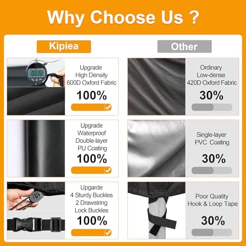 Kipiea 600D Patio Chair Covers Waterproof Winter 2 Pack - Heavy Duty Lawn Outdoor Furniture Chair Covers with Anti UV and No Tears, No Fading (33"W x 35"D x 31"H） — view 8