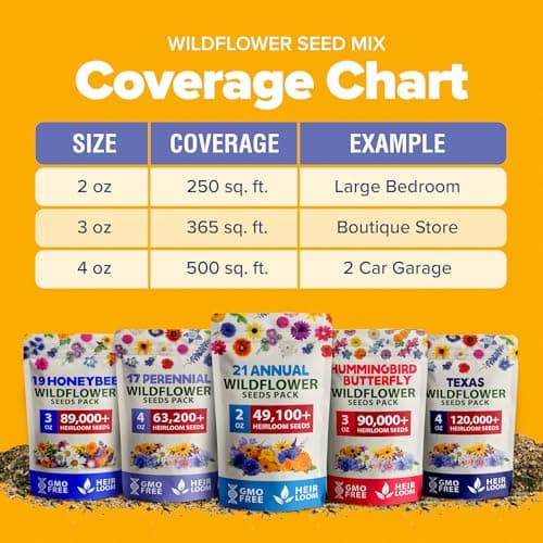 HOME GROWN USA Native Wildflower Seeds Bulk Mix | 49,100+ Non-GMO Annual Flower Seed for Planting | 21 Varieties for Bee & Butterfly Garden Pack | 2 oz — view 5