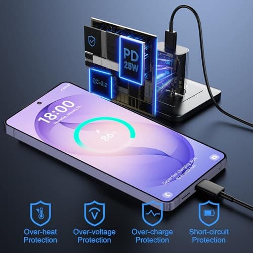 Super Fast Charger Type C, 25W USB C Wall Charger Fast Charging for Samsung Galaxy S26 Ultra/S26/S26+/S25 Ultra/S25/24 Ultra/S24/S23 Ultra/S22 Ultra with 10FT Long Android Type C Charger Cable 2Pack — view 5