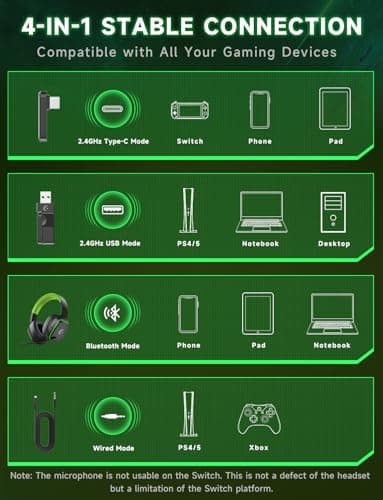 Gvyugke 2.4GHz Wireless Gaming Headsets for PS5, PS4, PC, Switch - Bluetooth 5.3 Gaming Headphones with Noise Canceling Mic, 7.1 Surround Sound, 70H Battery, Blue Lighting - Black Green — view 8