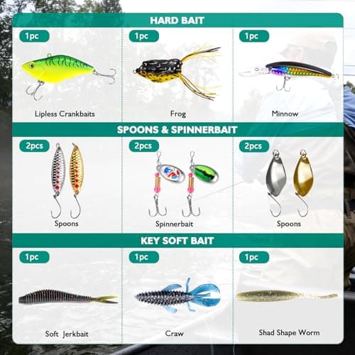 126/153-Pieces Fishing Lures Kit -VIBs/Frogs/Minnows/Soft Baits/Hooks & Weights,Fishing Tackle Box with Tackle Included for Freshwater and Saltwater (126-Pieces)