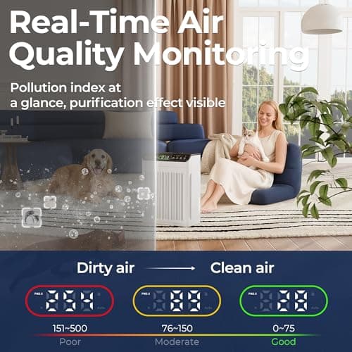 Air Purifiers for Home Large Room up to 2200sq.ft with Washable Filters, EVALIT Air Purifiers for Bedroom with Fragrance, PM 2.5 Display Air Quality Sensor for Smoke Dust Odors, Ivory, 1Pack — view 4