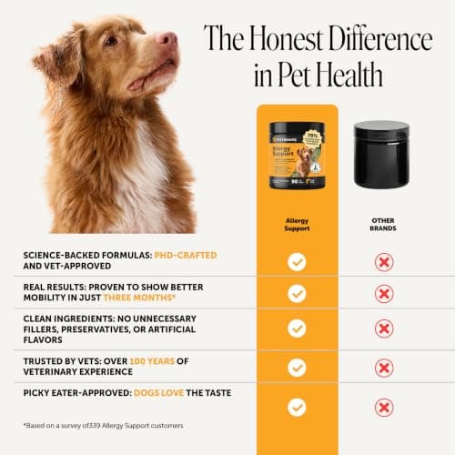 Dog Allergy Relief Immunity Chews - Paw Licking, Itching & Seasonal Allergies - with Colostrum, Probiotics, Turmeric & Salmon Oil - Vet Recommended Anti-Itch Supplement for Dogs (Salmon, 90 Ct) — view 5