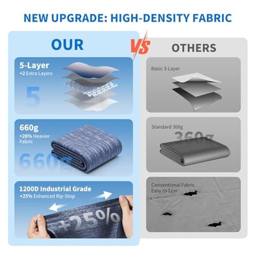 19.5oz Heavy Duty RV Awning Fabric Replacement, 5-Layer Rip-Stop No-Hole Vinyl Awning, Waterproof UV-Resistant RV Canopy for Camper, Trailer & Motorhome, Universal Fit 16FT (Fabric 15'2")