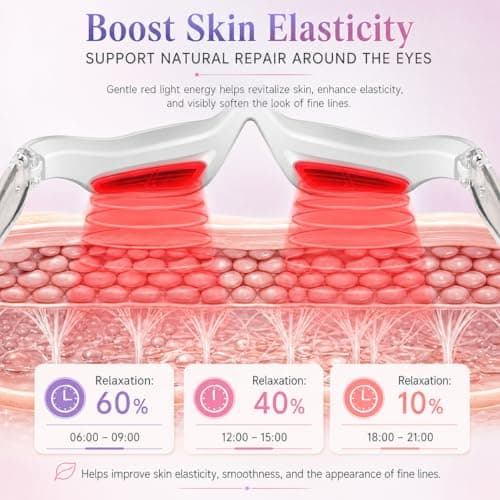 BERONEX LED Red Light Eye Mask & Eye Massager for Under Eye Care – Beauty Device for Puffiness & Dark Circles, Eye Care Glasses Bundle with Scalp Massager & Cooling Rinse Cup — view 3