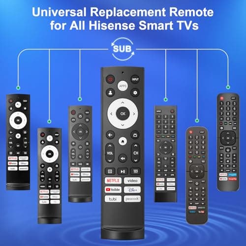 for Hisense-TV-Remote-Control-Replacement,Universal-for Hisense Smart Google UHD 4K ULED Google TVs ERF3M90H — view 2