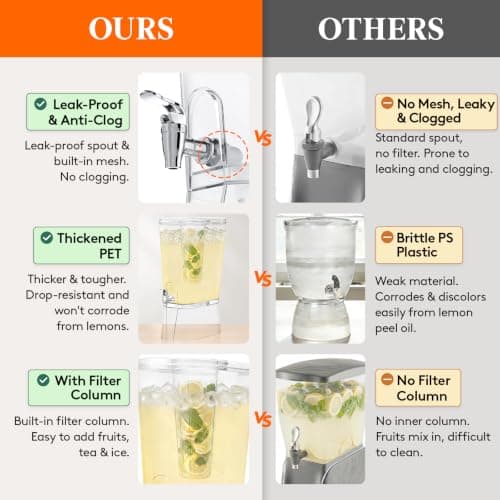 Lifewit 2 Gallon Drink Dispenser for Parties, Large Plastic Beverage Container with Fruit Infuser & Leak-Proof Spigot, BPA Free Water Pitcher for Juice/Tea/Lemonade - Ideal for Bar & Outdoor, 2 Pcs — view 3