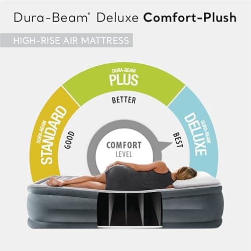 Intex 64417ED 22in Queen Dura-Beam Comfort Plush High-Rise Inflatable Air Mattress with Built in Pump for Travel and Camping, 600lb Weight Capacity
