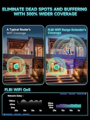 2026 New WiFi Extender Signal Booster for Home, 15715sq.ft Long Range WiFi Repeater Wireless Routers Signal Amplifier, Mesh WiFi 15X Faster Access Point with Ethernet Port, Easy Setup, 5 Working Mode