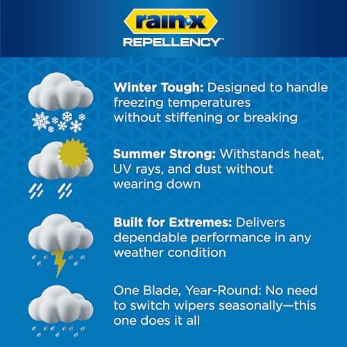 Rain-X 810363 Repellency Water Repellent Wiper Blades, 22" Windshield Wipers (Pack of 2), All Weather Streak-Free for Enhanced Visibility w/Water Repellency Formula [Amazon Exclusive] — view 2
