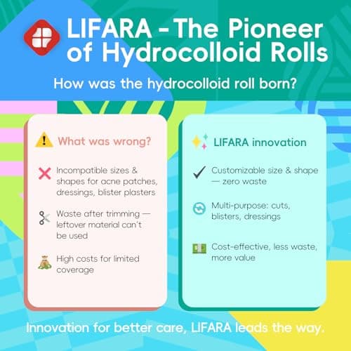 Hydrocolloid Roll for Wound Care - Cut-to-Size, Extra Large Hydrocolloid Patch Bandages with Self-Adhesive, Ultra Absorbent, Flexible & Waterproof, First Aid Kit Essential (2in*16ft) (2in*16ft)